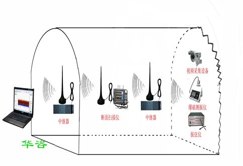 服務粵港澳大灣區(qū)，華咨公司組建監(jiān)測科技技術服務事業(yè)部